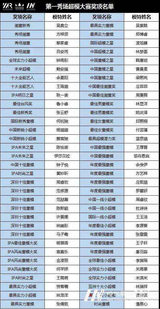2019SZ深圳少儿时尚周暨领先秀场超模大赛(图4)
