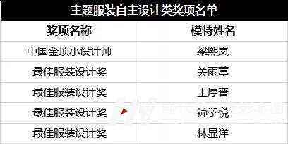 2019SZ深圳少儿时尚周暨领先秀场超模大赛(图5)