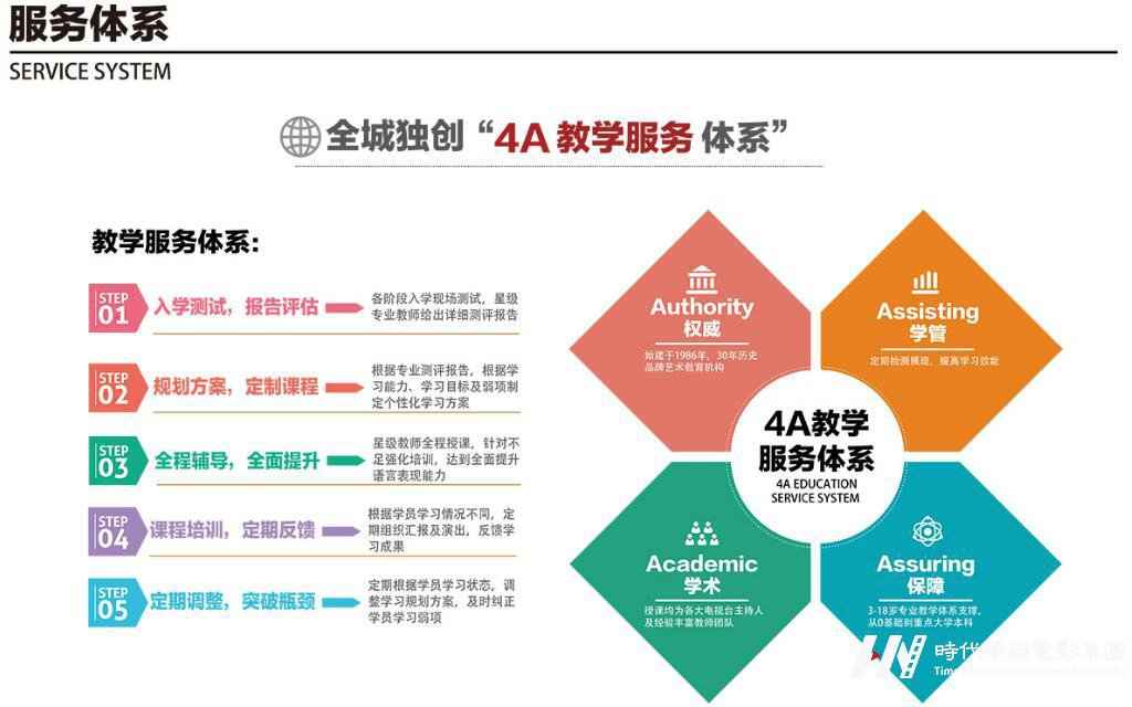 深圳少儿吉他培训哪个机构强