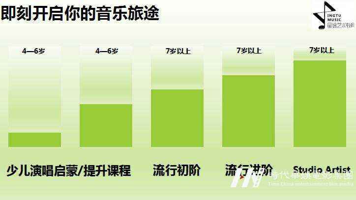深圳福田去哪家音乐培训机构好