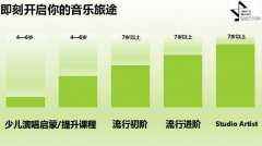 深圳福田去哪家音乐培训机构好